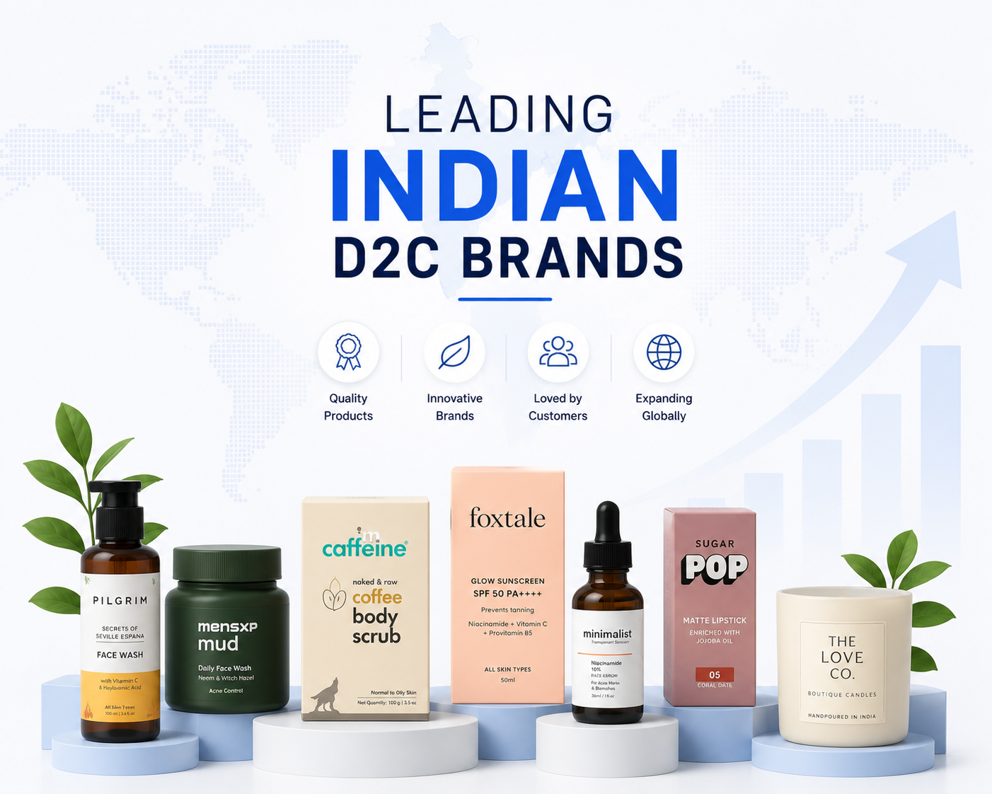 d2c brands