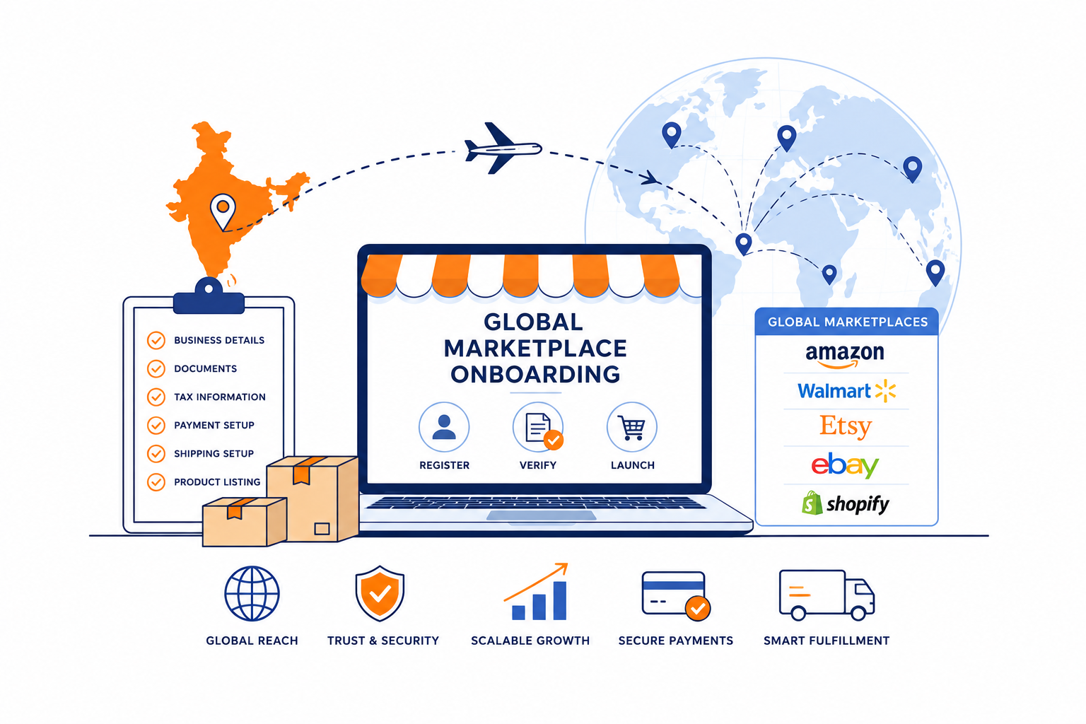 Global marketplace onboarding illustration for Indian exporters selling on Amazon, Walmart, Etsy, eBay, and Shopify.